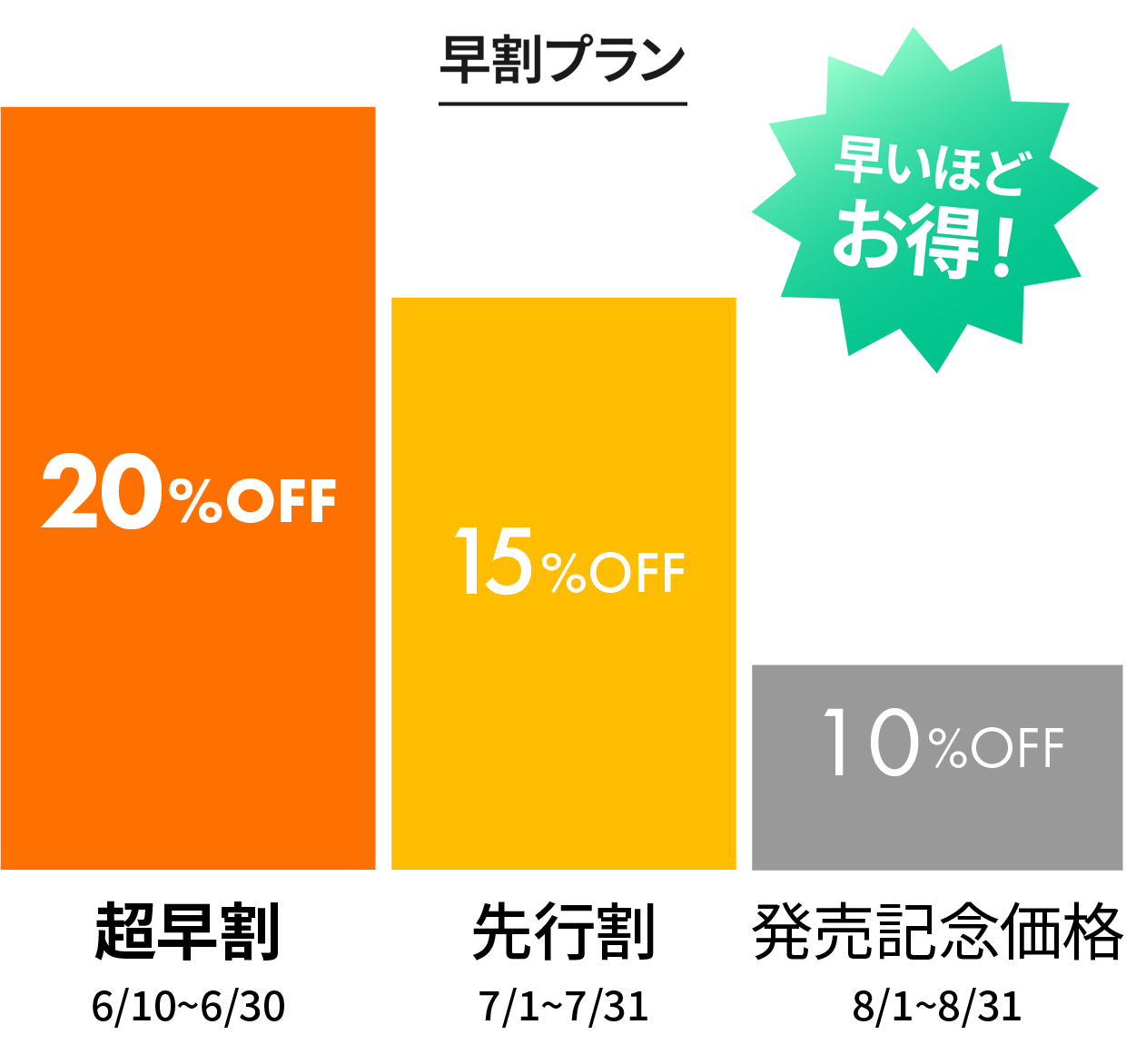価格プラン
